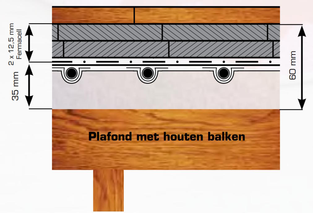 Thermoduct – Droge vloerverwarmingssystemen