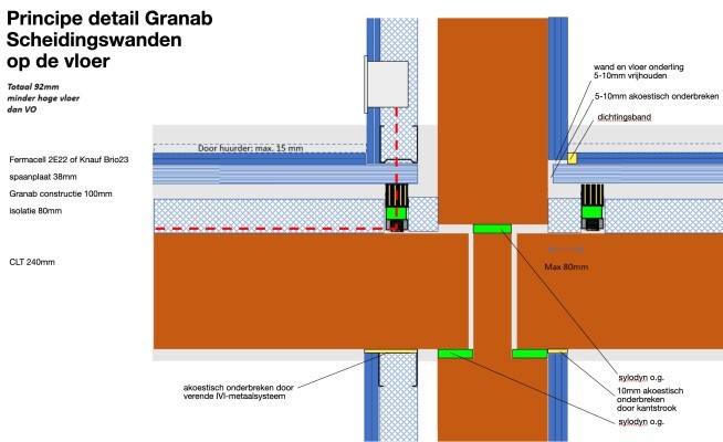 Granab detail van scheidingswand op vloer