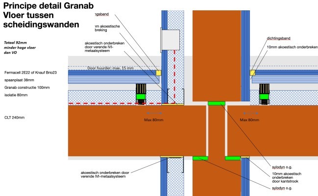 Granab detail vloer tussen scheidingswanden