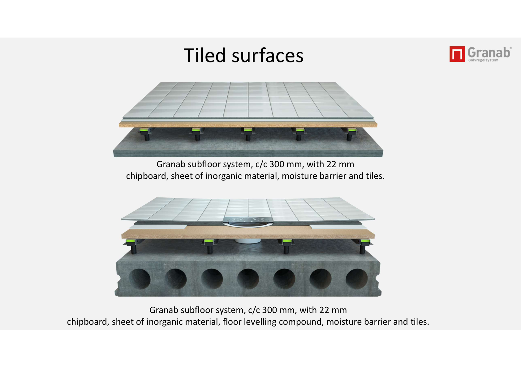 Granab tegelopbouwen met c/c 300 mm en plaatlagen